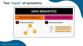 Two “types” of semantics
Neo4j Inc. All rights reserved 2024
13
 