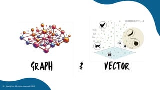 Neo4j Inc. All rights reserved 2024
16
 