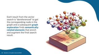 Each result from the vector
search is “dereferenced“ to get
the corresponding node in the
graph and a subsequent graph
exploration ﬁnds semantically
related elements that enrich
and augment the ﬁnal search
result.
Neo4j Inc. All rights reserved 2024
20
 