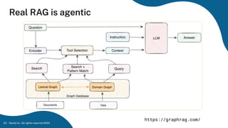 Real RAG is agentic
Neo4j Inc. All rights reserved 2024
23
https://graphrag.com/
 