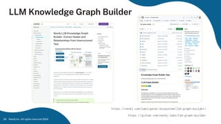 LLM Knowledge Graph Builder
Neo4j Inc. All rights reserved 2024
26
https://neo4j.com/labs/genai-ecosystem/llm-graph-builder/
https://github.com/neo4j-labs/llm-graph-builder
 