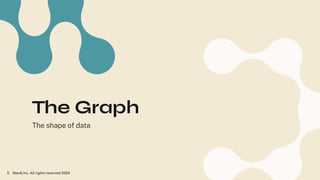 The Graph
The shape of data
Neo4j Inc. All rights reserved 2024
5
 