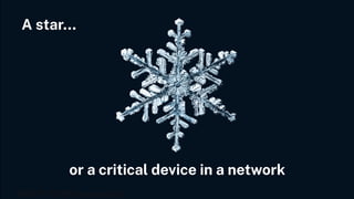 Neo4j Inc. All rights reserved 2023
Neo4j Inc. All rights reserved 2024
r a critical device in a network
or a critical device in a network
A star…
 