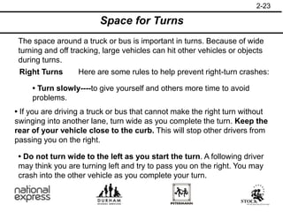 2-23
Space for Turns
The space around a truck or bus is important in turns. Because of wide
turning and off tracking, large vehicles can hit other vehicles or objects
during turns.
Right Turns Here are some rules to help prevent right-turn crashes:
• Turn slowly----to give yourself and others more time to avoid
problems.
• If you are driving a truck or bus that cannot make the right turn without
swinging into another lane, turn wide as you complete the turn. Keep the
rear of your vehicle close to the curb. This will stop other drivers from
passing you on the right.
• Do not turn wide to the left as you start the turn. A following driver
may think you are turning left and try to pass you on the right. You may
crash into the other vehicle as you complete your turn.
 
