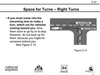 Space for Turns – Right Turns
103
• If you must cross into the
oncoming lane to make a
turn, watch out for vehicles
coming toward you. Give
them room to go by or to stop.
However, do not back up for
them, because you might hit
someone behind you.
See Figure 2.13
2-23
Figure 2.13
 