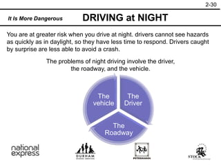 2-30
DRIVING at NIGHT
It Is More Dangerous
You are at greater risk when you drive at night. drivers cannot see hazards
as quickly as in daylight, so they have less time to respond. Drivers caught
by surprise are less able to avoid a crash.
The problems of night driving involve the driver,
the roadway, and the vehicle.
The
Driver
The
Roadway
The
vehicle
 
