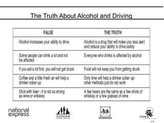 214
The Truth About Alcohol and Driving
 