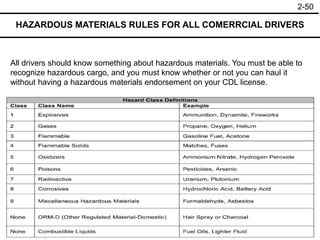 2-50
HAZARDOUS MATERIALS RULES FOR ALL COMERRCIAL DRIVERS
All drivers should know something about hazardous materials. You must be able to
recognize hazardous cargo, and you must know whether or not you can haul it
without having a hazardous materials endorsement on your CDL license.
 