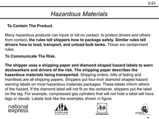 228
Many hazardous products can injure or kill on contact. to protect drivers and others
from contact, the rules tell shippers how to package safely. Similar rules tell
drivers how to load, transport, and unload bulk tanks. These are containment
rules.
To Contain The Product.
To Communicate The Risk.
The shipper uses a shipping paper and diamond shaped hazard labels to warn
dockworkers and drivers of the risk. The shipping paper describes the
hazardous materials being transported. Shipping orders, bills of lading and
manifests are all shipping papers. Shippers put four-inch diamond shaped hazard
warning labels on most hazardous materials packages. These labels inform others
of the hazard. If the diamond label will not fit on the container, shippers put the label
on the tag. For example, compressed gas cylinders that will not hold a label will have
tags or decals. Labels look like the examples shown in figure
Hazardous Materials
2-51
 