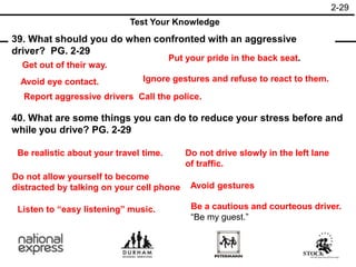 2-29
40. What are some things you can do to reduce your stress before and
while you drive? PG. 2-29
39. What should you do when confronted with an aggressive
driver? PG. 2-29
Test Your Knowledge
Report aggressive drivers Call the police.
Get out of their way.
Put your pride in the back seat.
Avoid eye contact. Ignore gestures and refuse to react to them.
Be a cautious and courteous driver.
“Be my guest.”
Avoid gestures
Do not drive slowly in the left lane
of traffic.
Listen to “easy listening” music.
Do not allow yourself to become
distracted by talking on your cell phone
Be realistic about your travel time.
 
