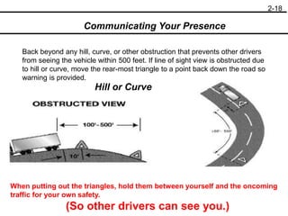 Hill or Curve
Communicating Your Presence
Back beyond any hill, curve, or other obstruction that prevents other drivers
from seeing the vehicle within 500 feet. If line of sight view is obstructed due
to hill or curve, move the rear-most triangle to a point back down the road so
warning is provided.
When putting out the triangles, hold them between yourself and the oncoming
traffic for your own safety.
(So other drivers can see you.)
2-18
 