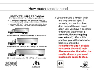 How much space ahead
94
If you are driving a 40-foot truck
and only counted up to 2
seconds, you are too close.
drop back a little and count
again until you have 4 seconds
of following distance (or 5
seconds, if you are going
over 40 mph). After a little
practice, you will know how far
back you should be.
Remember to add 1 second
for speeds above 40 mph.
Also remember that when the
road is slippery, you need
much more space to stop.
 