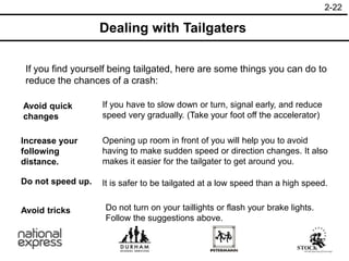 2-22
If you find yourself being tailgated, here are some things you can do to
reduce the chances of a crash:
Dealing with Tailgaters
Avoid quick
changes
Increase your
following
distance.
Do not speed up.
Avoid tricks
If you have to slow down or turn, signal early, and reduce
speed very gradually. (Take your foot off the accelerator)
Opening up room in front of you will help you to avoid
having to make sudden speed or direction changes. It also
makes it easier for the tailgater to get around you.
It is safer to be tailgated at a low speed than a high speed.
Do not turn on your taillights or flash your brake lights.
Follow the suggestions above.
 