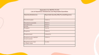 Reportable Quality Rq CDL 9 HAZARDOUS MATERIALS 1.pptx