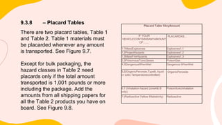 Placarding Table CDL 9 HAZARDOUS MATERIALS 1.pptx