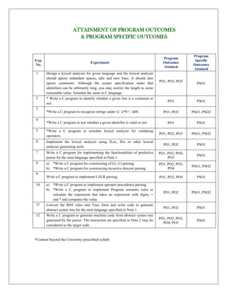 Cd lab manual | PDF