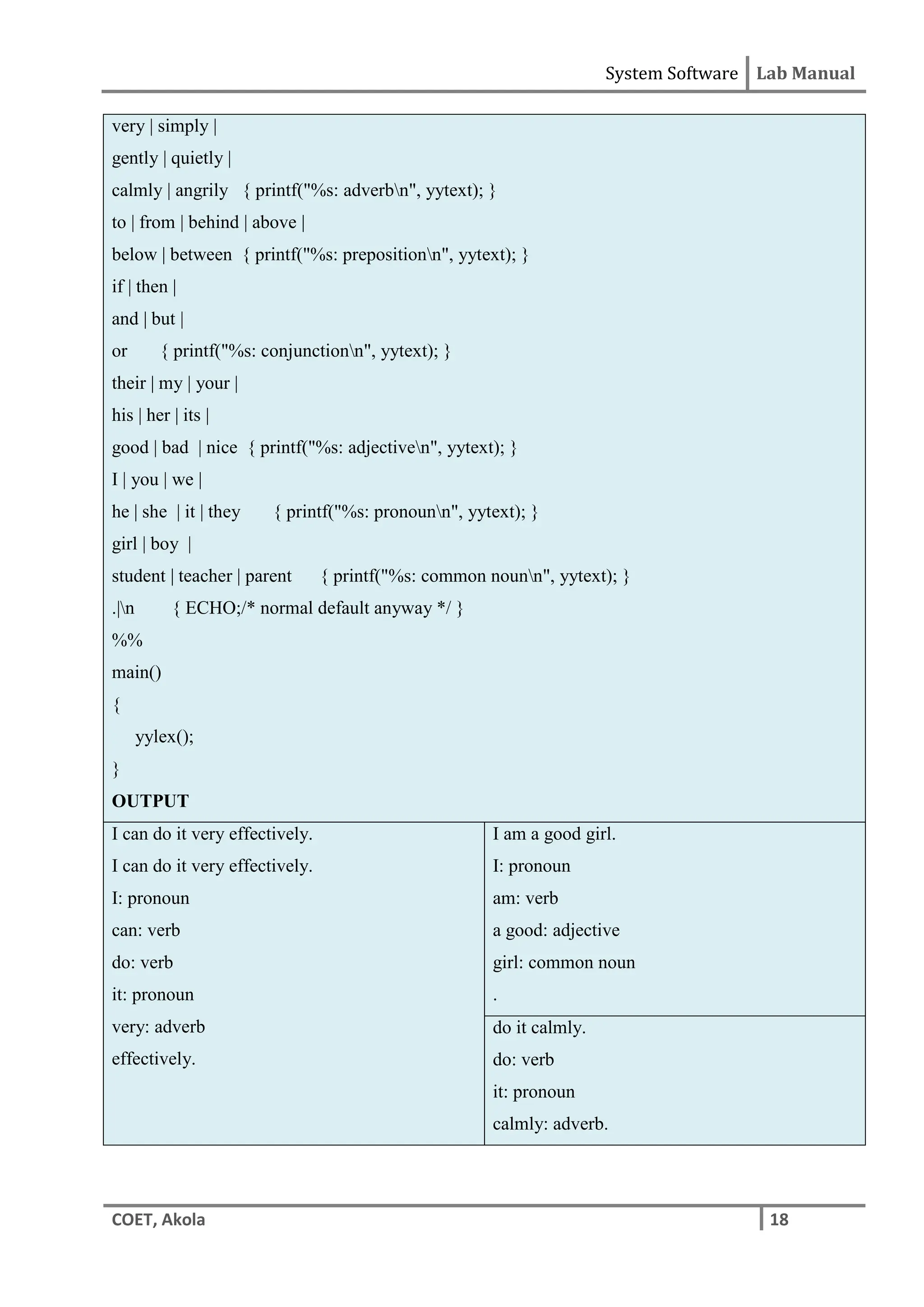 System Software Lab Manual
COET, Akola 18
very | simply |
gently | quietly |
calmly | angrily { printf("%s: adverbn", yytext); }
to | from | behind | above |
below | between { printf("%s: prepositionn", yytext); }
if | then |
and | but |
or { printf("%s: conjunctionn", yytext); }
their | my | your |
his | her | its |
good | bad | nice { printf("%s: adjectiven", yytext); }
I | you | we |
he | she | it | they { printf("%s: pronounn", yytext); }
girl | boy |
student | teacher | parent { printf("%s: common nounn", yytext); }
.|n { ECHO;/* normal default anyway */ }
%%
main()
{
yylex();
}
OUTPUT
I can do it very effectively.
I can do it very effectively.
I: pronoun
can: verb
do: verb
it: pronoun
very: adverb
effectively.
I am a good girl.
I: pronoun
am: verb
a good: adjective
girl: common noun
.
do it calmly.
do: verb
it: pronoun
calmly: adverb.
 