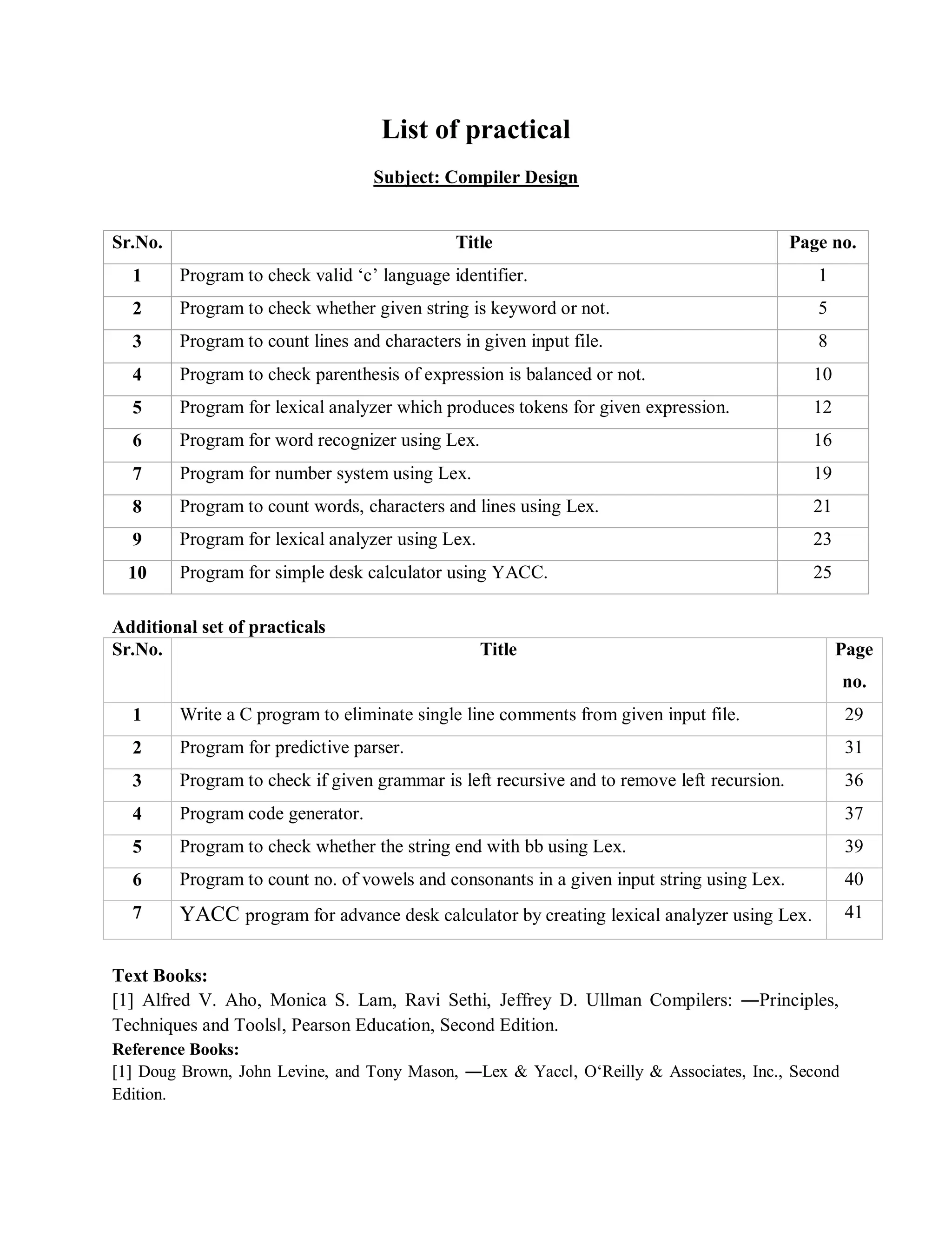 List of practical
Subject: Compiler Design
Sr.No. Title Page no.
1 Program to check valid ‘c’ language identifier. 1
2 Program to check whether given string is keyword or not. 5
3 Program to count lines and characters in given input file. 8
4 Program to check parenthesis of expression is balanced or not. 10
5 Program for lexical analyzer which produces tokens for given expression. 12
6 Program for word recognizer using Lex. 16
7 Program for number system using Lex. 19
8 Program to count words, characters and lines using Lex. 21
9 Program for lexical analyzer using Lex. 23
10 Program for simple desk calculator using YACC. 25
Additional set of practicals
Sr.No. Title Page
no.
1 Write a C program to eliminate single line comments from given input file. 29
2 Program for predictive parser. 31
3 Program to check if given grammar is left recursive and to remove left recursion. 36
4 Program code generator. 37
5 Program to check whether the string end with bb using Lex. 39
6 Program to count no. of vowels and consonants in a given input string using Lex. 40
7 YACC program for advance desk calculator by creating lexical analyzer using Lex. 41
Text Books:
[1] Alfred V. Aho, Monica S. Lam, Ravi Sethi, Jeffrey D. Ullman Compilers: ―Principles,
Techniques and Tools‖, Pearson Education, Second Edition.
Reference Books:
[1] Doug Brown, John Levine, and Tony Mason, ―Lex & Yacc‖, O‘Reilly & Associates, Inc., Second
Edition.
 