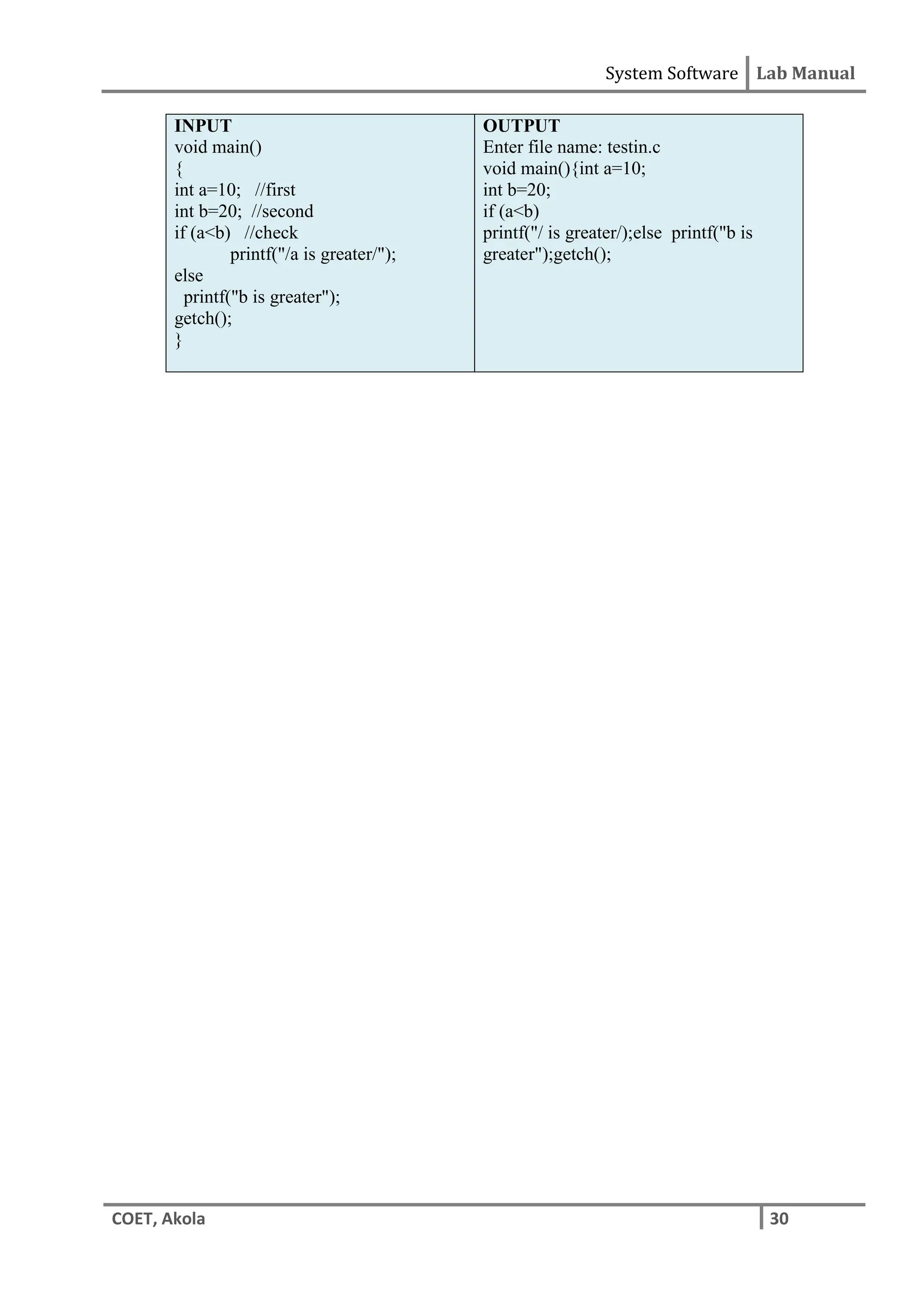 System Software Lab Manual
COET, Akola 30
INPUT
void main()
{
int a=10; //first
int b=20; //second
if (a<b) //check
printf("/a is greater/");
else
printf("b is greater");
getch();
}
OUTPUT
Enter file name: testin.c
void main(){int a=10;
int b=20;
if (a<b)
printf("/ is greater/);else printf("b is
greater");getch();
 