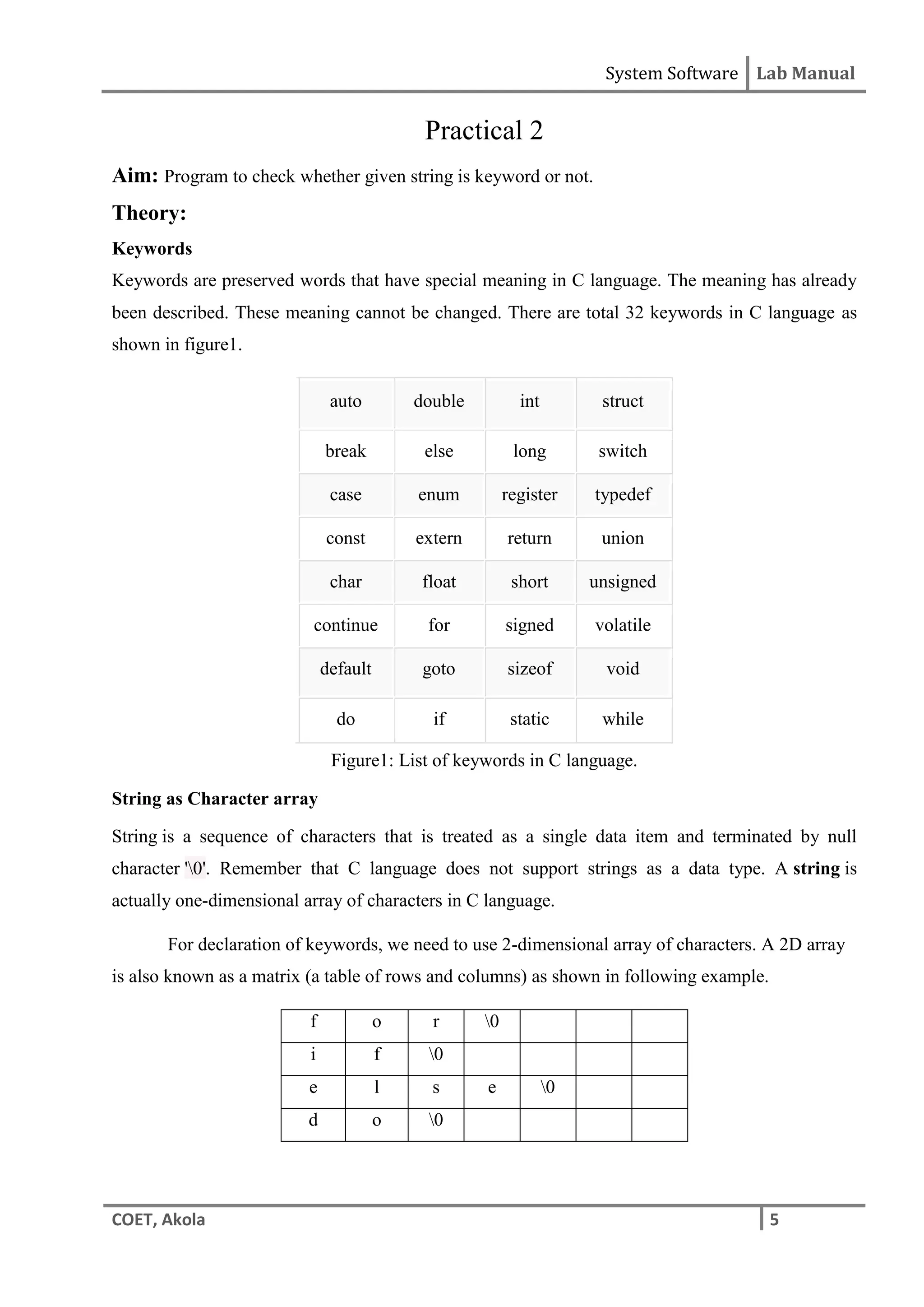 System Software Lab Manual
COET, Akola 5
Practical 2
Aim: Program to check whether given string is keyword or not.
Theory:
Keywords
Keywords are preserved words that have special meaning in C language. The meaning has already
been described. These meaning cannot be changed. There are total 32 keywords in C language as
shown in figure1.
auto double int struct
break else long switch
case enum register typedef
const extern return union
char float short unsigned
continue for signed volatile
default goto sizeof void
do if static while
Figure1: List of keywords in C language.
String as Character array
String is a sequence of characters that is treated as a single data item and terminated by null
character '0'. Remember that C language does not support strings as a data type. A string is
actually one-dimensional array of characters in C language.
For declaration of keywords, we need to use 2-dimensional array of characters. A 2D array
is also known as a matrix (a table of rows and columns) as shown in following example.
f o r 0
i f 0
e l s e 0
d o 0
 