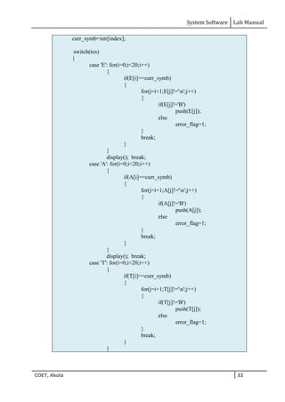 System Software Lab Manual
COET, Akola 32
curr_symb=istr[index];
switch(tos)
{
case 'E': for(i=0;i<20;i++)
{
if(E[i]==curr_symb)
{
for(j=i+1;E[j]!='n';j++)
{
if(E[j]!='B')
push(E[j]);
else
error_flag=1;
}
break;
}
}
display(); break;
case 'A': for(i=0;i<20;i++)
{
if(A[i]==curr_symb)
{
for(j=i+1;A[j]!='n';j++)
{
if(A[j]!='B')
push(A[j]);
else
error_flag=1;
}
break;
}
}
display(); break;
case 'T': for(i=0;i<20;i++)
{
if(T[i]==curr_symb)
{
for(j=i+1;T[j]!='n';j++)
{
if(T[j]!='B')
push(T[j]);
else
error_flag=1;
}
break;
}
}
 