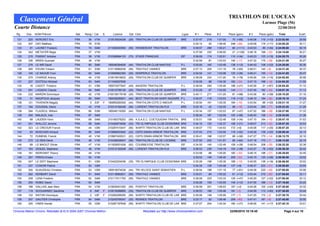 TRIATHLON DE L'OCEAN
    Classement Général                                                                                                                                                                    Larmor Plage (56)
Courte Distance                                                                                                                                                                                         22/08/2010
  Rg.    Dos.   NOM Prénom                 Nat.   Rang / Cat.   S.      Licence     Dpt. Club                              Ligue    #1       Place   #2        Place (gain)    #3       Place (gain)     Total         Ecart
  121     220   KERCRET Eric               FRA      36   V1M         210019024036   (29) TRIATHLON CLUB DE QUIMPER        BRE      0:37:47    216    1:01:00     70 (+85)     0:45:08    115 (+10)     2:23:53.95      29:59
  122     307   DAY Matthew                FRA      78   S1M                                                                       0:30:14     40    1:08:45    248 (-99)     0:45:08    116 (+17)     2:24:05.20      30:11
  123      91   LAONET Frederic            FRA      79   S4M         211008340550   (56) HENNEBONT TRIATHLON              BRE      0:39:57    268    1:00:21     60 (+111)    0:43:53     85 (+34)     2:24:09.50      30:15
  124     342   METAYER Regis              FRA      37   V1M                                                                       0:37:59    220    0:58:00     21 (+128)    0:48:18    199 (-32)     2:24:15.60      30:21
  125     215   PASSAT Antoine             FRA      38   V1M         010398994123   (75) STADE FRANCAIS                   IDF      0:36:09    174    1:02:51    110 (+34)     0:45:23    123 (+15)     2:24:20.75      30:26
  126     336   BRIEN Guenael              FRA      39   V1M                                                                       0:32:59     81    1:03:53    140 (-17)     0:47:32    175 (-28)     2:24:21.55      30:27
  127     276   LE NIR David               FRA      80   S4M         180046384836   (44) TRIATHLON CLUB NANTAIS           P-L      0:35:55    162    1:03:49    138 (+13)     0:44:43    108 (+22)     2:24:25.00      30:30
  128     260   ESVAN Yohann               FRA      81   S3M         210118982536   (56) TRIATHLE VANNES                  BRE      0:37:13    205    1:01:19     78 (+83)     0:46:01    140 (-6)      2:24:31.45      30:37
  129     145   LE NAOUR Yvon              FRA      82   S4M         210958962350   (29) KEMPERLE TRIATHLON               BRE      0:34:54    141    1:03:08    120 (+26)     0:46:41    155 (-14)     2:24:41.05      30:47
  130     270   CHARGE Antony              FRA      40   V1M         210019019632   (29) TRIATHLON CLUB DE QUIMPER        BRE      0:38:08    224    1:01:20     79 (+79)     0:45:26    125 (+15)     2:24:52.85      30:58
  131     227   DOITEAU Mickael            FRA      83   S4M         211049257636                                                  0:33:05     88    1:04:35    162 (-24)     0:47:15    168 (-19)     2:24:54.20      31:00
  132      16   CADOT Frederic             FRA      41   V3M         180072577647   (49) ANGERS TRIATHLON                 P-L      0:38:54    240    1:05:45    189 (+21)     0:40:26     31 (+87)     2:25:04.20      31:10
  133     291   LAGADIC Claude             FRA      84   S4M         210015796136   (29) TRIATHLON CLUB DE QUIMPER        BRE      0:33:29     97    1:03:55    144 (-11)     0:47:45    182 (-25)     2:25:07.35      31:13
  134     232   MARZIN Dominique           FRA      42   V1M         21001901781M (29) TRIATHLON CLUB DE QUIMPER          BRE      0:40:11    271    1:01:25     81 (+98)     0:43:36     80 (+39)     2:25:10.20      31:16
  135      31   MAUPOUX Jacques            FRA      85   S4M         180039290831   (44) BEST TRIATHLON SAINT-NAZAIRE P-L          0:34:07    118    1:03:03    118 (+13)     0:48:10    194 (-30)     2:25:18.10      31:24
  136     121   TAVENON Magaly             FRA       5   S3F    F    180895260345   (44) TRIATHLON COTE D AMOUR           P-L      0:35:54    161    1:05:35    184 (-10)     0:43:54     86 (+35)     2:25:21.10      31:27
  137     164   DOUSSAL Denis              FRA      43   V1M         210314184248   (56) LORIENT-TRIATHLON-FLK            BRE      0:30:16     42    1:02:05     98 (-18)     0:53:04    265 (-77)     2:25:23.20      31:29
  138     284   FLAGEUL William            FRA      86   S3M         180048116350   (44) TRIATHLON CLUB NANTAIS           P-L      0:35:34    157    1:02:03     97 (+47)     0:47:52    186 (-28)     2:25:27.90      31:33
  139     340   MALALEL Ivan               FRA      87   S4M                                                                       0:36:34    187    1:02:09    100 (+58)     0:46:50    158 (-10)     2:25:32.05      31:38
  140      68   LAUDEN Yann                FRA      88   S4M         210185378253   (56) A.S.A.E.C. COETQUIDAN TRIATHL BRE         0:35:51    159    1:02:48    108 (+34)     0:47:10    164 (-15)     2:25:47.15      31:53
  141     241   WALLEZ Jerome              FRA      89   S4M         210426974636   (35) TRI OLYMPIQUE CLUB CESSONNA BRE           0:34:15    120    1:02:37    106 (+21)     0:49:07    213 (-42)     2:25:57.25      32:03
  142     323   LE CREOUR Franck           FRA      44   V2M         210287410447   (56) WAPITI TRIATHLON CLUB DE LAR BRE          0:36:07    172    1:04:53    172 (+5)      0:45:08    117 (+25)     2:26:07.25      32:13
  143      63   BOSCHER Arnaud             FRA      90   S4M         210868053942   (22) CEPS DINAN ARMOR TRIATHLON       BRE      0:37:43    215    1:03:00    116 (+52)     0:45:28    126 (+20)     2:26:09.45      32:15
  144      72   DUMENIL Franck             FRA      45   V1M         210867400531   (22) CEPS DINAN ARMOR TRIATHLON       BRE      0:36:41    188    1:02:07     99 (+58)     0:47:27    173 (-14)     2:26:12.75      32:18
  145     272   LE DEM Denis               FRA      46   V1M         210346636547   (56) TRIATHLON CLUB DE LOCMINE        BRE      0:37:00    202    1:01:57     95 (+64)     0:47:18    170 (-7)      2:26:13.85      32:19
  146      69   LE MAOUT Olivier           FRA      47   V1M         011829051836   (92) COURBEVOIE TRIATHLON             IDF      0:34:50    140    1:02:49    109 (+29)     0:48:54    208 (-35)     2:26:32.20      32:38
  147     163   IZIQUEL Stephane           FRA      48   V1M         210312182548   (56) LORIENT-TRIATHLON-FLK            BRE      0:38:53    239    1:04:19    154 (+39)     0:43:27     76 (+53)     2:26:36.30      32:42
  148     181   MORVANT Thierry            FRA      49   V1M                                                                       0:33:06     89    1:05:20    182 (-32)     0:48:15    196 (-27)     2:26:39.65      32:45
  149     357   PIRIOU Erwan               FRA      50   V1M                                                                       0:35:02    146    1:06:40    205 (-32)     0:45:15    120 (+29)     2:26:56.50      33:02
  150     247   LE DIOT Stephane           FRA      51   V2M         210422204036   (35) TRI OLYMPIQUE CLUB CESSONNA BRE           0:35:28    156    1:05:35    185 (-13)     0:45:55    136 (+19)     2:26:56.85      33:02
  151     337   CONOIR Patrick             FRA      52   V2M                                                                       0:34:35    129    1:03:48    137 (+9)      0:48:37    203 (-31)     2:26:58.65      33:04
  152     305   SUAUDEAU Christian         FRA      53   V2M         180918074036   (44) TRI VELOCE SAINT SEBASTIEN       P-L      0:36:04    168    1:01:19     77 (+61)     0:49:38    220 (-45)     2:27:00.05      33:06
  153     262   KERBART David              FRA      91   S4M         210118982631   (56) TRIATHLE VANNES                  BRE      0:33:01     84    1:00:22     61 (+13)     0:53:44    270 (-82)     2:27:05.65      33:11
  154     259   LENA Frederic              FRA      92   S4M         210117411750   (56) TRIATHLE VANNES                  BRE      0:38:06    223    1:03:33    129 (+47)     0:45:29    127 (+22)     2:27:06.55      33:12
  155     255   ROBIC David                FRA      93   S4M                                                                       0:35:28    155    1:03:55    145 (+12)     0:47:55    189 (-12)     2:27:16.65      33:22
  156     188   GALLAIS Jean Marc          FRA      54   V1M         210835401050   (56) PONTIVY TRIATHLON                BRE      0:36:59    201    1:06:03    197 (+2)      0:44:26    102 (+43)     2:27:26.95      33:32
  157     119   SCOUARNEC Sandrine         FRA       6   S4F    F    210016088850   (29) TRIATHLON CLUB DE QUIMPER        BRE      0:36:53    195    1:05:48    191 (-2)      0:44:59    113 (+40)     2:27:38.65      33:44
  158     122   RATON Veronique            FRA       2   V2F    F    210283099250   (56) WAPITI TRIATHLON CLUB DE LAR BRE          0:35:06    149    1:05:09    177 (-7)      0:47:25    172 (-2)      2:27:38.70      33:44
  159     207   GAUTIER Chrstophe          FRA      94   S4M         210245769347   (35) RENNES TRIATHLON                 BRE      0:33:17     93    1:06:48    209 (-60)     0:47:41    181 (-6)      2:27:45.00      33:50
  160     325   ONEN Gerald                FRA      55   V2M         210287197648   (56) WAPITI TRIATHLON CLUB DE LAR BRE          0:37:07    204    1:04:34    160 (+27)     0:46:06    141 (+17)     2:27:45.10      33:51

Chronos Metron Chrono. Résultats (6.0) © 2004-2007 Chronos Metron                               Resultats sur http://www.chronosmetron.com                      22/08/2010 18:18:45                          Page 4 sur 10
 