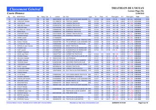 TRIATHLON DE L'OCEAN
    Classement Général                                                                                                                                                                    Larmor Plage (56)
Courte Distance                                                                                                                                                                                         22/08/2010
  Rg.    Dos.   NOM Prénom                 Nat.   Rang / Cat.   S.      Licence     Dpt. Club                              Ligue    #1       Place   #2        Place (gain)    #3       Place (gain)     Total         Ecart
  161      32   MILLARD Damien             FRA      95   S4M         180037008750   (44) BEST TRIATHLON SAINT-NAZAIRE P-L          0:35:56    165    1:04:59    176 (0)       0:46:53    159 (+4)      2:27:47.45      33:53
  162     265   CANCOUET Mickael           FRA      96   S3M         210118982745   (56) TRIATHLE VANNES                  BRE      0:37:39    211    1:04:04    147 (+32)     0:46:07    143 (+17)     2:27:47.85      33:53
  163     155   ALLES David                FRA      56   V1M         21032 218773   (22) LANNION TRIATHLON                BRE      0:33:56    110    1:02:15    103 (+16)     0:51:38    249 (-69)     2:27:48.50      33:54
  164     153   AMELINE Christophe         FRA      97   S3M         210326745736   (22) LANNION TRIATHLON                BRE      0:39:02    246    1:04:47    168 (+38)     0:44:06     91 (+44)     2:27:53.75      33:59
  165      84   LEROYER Alain              FRA      57   V2M         210314675042   (56) LORIENT-TRIATHLON-FLK            BRE      0:38:14    226    1:03:33    130 (+44)     0:46:10    146 (+17)     2:27:55.55      34:01
  166     361   LE PRIELLEC Fabrice        FRA      58   V2M         210846097450   (56) QUIBERON TRIATHLON               BRE      0:37:40    213    1:04:08    149 (+30)     0:46:14    147 (+17)     2:28:00.70      34:06
  167     147   BERIC Bruno                FRA      59   V3M         210958997347   (29) KEMPERLE TRIATHLON               BRE      0:39:40    262    1:04:03    146 (+56)     0:44:25    100 (+39)     2:28:06.50      34:12
  168      87   STEPHANT Michel            FRA      60   V4M         210312180348   (56) LORIENT-TRIATHLON-FLK            BRE      0:34:42    136    1:06:17    199 (-30)     0:47:38    179 (-2)      2:28:36.05      34:42
  169     139   THOMAS Michael             FRA      98   S4M         210957409223   (29) KEMPERLE TRIATHLON               BRE      0:35:05    147    1:03:34    131 (+21)     0:50:04    229 (-43)     2:28:42.20      34:48
  170     273   HAIRIE Laurent             FRA      99   S4M         211049282250                                                  0:37:22    207    1:04:16    151 (+33)     0:47:10    165 (+4)      2:28:46.15      34:52
  171     297   LE FRIEC Yann              FRA     100   S4M         210472255447   (35) DINARD AMICAL CLUB - TRIATHLO BRE         0:34:22    121    1:03:14    123 (+12)     0:51:13    243 (-62)     2:28:47.85      34:53
  172     245   DUAULT Romain              FRA      61   V1M         210423837984   (35) TRI OLYMPIQUE CLUB CESSONNA BRE           0:35:08    150    1:03:53    141 (+9)      0:49:54    225 (-31)     2:28:53.95      34:59
  173     225   LE ROSCOET Ronan           FRA     101   S1M         010895394684   (92) C.O.M.B BAGNEUX TRIATHLON        IDF      0:33:21     96    1:08:39    245 (-91)     0:47:03    162 (+14)     2:29:01.60      35:07
  174      46   KERVELLA Jean Francois     FRA      62   V1M         210978050236   (29) BREST TRIATHLON                  BRE      0:38:17    228    1:03:41    136 (+43)     0:47:06    163 (+11)     2:29:02.85      35:08
  175      27   FOUERE Yann                FRA     102   S4M         210937387836   (35) AS MUNICIPAUX DE RENNES MET BRE           0:39:56    267    1:01:49     91 (+86)     0:47:29    174 (+6)      2:29:12.90      35:18
  176      25   HUET Laurent               FRA     103   S4M         210938960731   (35) AS MUNICIPAUX DE RENNES MET BRE           0:37:43    214    1:07:06    216 (-9)      0:44:26    101 (+47)     2:29:13.10      35:19
  177      86   ROBERT Stephane            FRA      63   V1M         210316744060   (56) LORIENT-TRIATHLON-FLK            BRE                                                 0:50:43    237 (-49)     2:29:25.20      35:31
  178      54   DAVID Jean Pierre          FRA      64   V2M         130522777447   (40) CAPBRETON TRIATHLON              AQU      0:34:24    123    1:06:00    196 (-38)     0:49:05    212 (-17)     2:29:26.85      35:32
  179     326   PEDRINI Philippe           FRA      65   V2M         210284065560   (56) WAPITI TRIATHLON CLUB DE LAR BRE          0:36:25    180    1:05:19    181 (0)       0:47:47    184 (+1)      2:29:29.85      35:35
  180     107   HELLEUX Charlotte          FRA       1   JUF    F    190234181384   (76) LES PIRANHAS                     H-N      0:31:21     57    1:07:17    219 (-66)     0:51:01    241 (-57)     2:29:37.25      35:43
  181     120   JOUBEL Gwenola             FRA       3   V2F    F    210011791132   (29) TRIATHLON CLUB DE QUIMPER        BRE      0:38:50    238    1:05:54    193 (+17)     0:44:57    111 (+40)     2:29:39.70      35:45
  182     359   TW EEDIE Robert            FRA     104   S4M         012087831836   (00) EXPATRIÉS TRIATHLON CLUB         IDF      0:36:33    185    1:06:56    212 (-17)     0:46:17    149 (+20)     2:29:44.60      35:50
  183     267   LEMONNIER Gregory          FRA     105   S3M         180267891831   (44) TRIATHLON ATLANTIQUE CARQU P-L            0:33:03     87    1:05:52    192 (-47)     0:51:01    240 (-49)     2:29:54.20      36:00
  184     148   RABOT Aymeric              FRA     106   S1M         040238904184   (51) KRONOS TRIATHLON                 CHA      0:39:50    266    1:04:31    158 (+52)     0:45:39    130 (+30)     2:29:58.95      36:04
  185     161   LE FALHER Philippe         FRA      66   V3M         210312180036   (56) LORIENT-TRIATHLON-FLK            BRE      0:31:55     64    1:02:58    114 (-18)     0:55:24    283 (-103) 2:30:15.15         36:21
  186     217   LE BOUTER Edern            FRA     107   S3M         120547936436   (00) SUD TRIATHLON PERFORMANCE PYR             0:32:59     82    1:06:58    213 (-69)     0:50:31    234 (-35)     2:30:26.50      36:32
  187     355   THEAUD Mikael              FRA      67   V1M                                                                       0:40:56    282    1:02:51    111 (+75)     0:46:43    156 (+20)     2:30:27.90      36:33
  188      58   LE HO Herve                FRA      68   V2M         210868053642   (22) CEPS DINAN ARMOR TRIATHLON       BRE      0:38:13    225    1:04:40    163 (+27)     0:47:41    180 (+10)     2:30:32.45      36:38
  189      97   GICQUEL Stephane           FRA     108   S4M         211008486247   (56) HENNEBONT TRIATHLON              BRE      0:41:25    286    1:03:15    124 (+66)     0:45:56    137 (+31)     2:30:34.55      36:40
  190     248   CHEVALLIER Aymeric         FRA     109   S3M         210425284642   (35) TRI OLYMPIQUE CLUB CESSONNA BRE           0:32:37     76    1:08:14    233 (-88)     0:49:46    224 (-26)     2:30:35.65      36:41
  191     296   GARLENC Laurent            FRA     110   S3M         210477989836   (35) DINARD AMICAL CLUB - TRIATHLO BRE         0:33:12     91    1:08:53    251 (-97)     0:48:34    201 (-3)      2:30:36.55      36:42
  192      36   BOUCHER Pierre             FRA      69   V3M         210979331781   (29) BREST TRIATHLON                  BRE      0:34:37    131    1:10:13    267 (-93)     0:45:49    134 (+32)     2:30:36.60      36:42
  193      28   SANCHEZ Marc               FRA     111   S4M         180038311252   (44) BEST TRIATHLON SAINT-NAZAIRE P-L          0:34:39    133    1:08:01    230 (-63)     0:48:00    191 (+3)      2:30:38.25      36:44
  194     353   COLLET Mickael             FRA     112   S3M                                                                       0:36:28    181    1:04:33    159 (+13)     0:49:40    221 (-26)     2:30:39.90      36:45
  195     329   EGAULT Jerome              FRA     113   S4M         210287885448   (56) WAPITI TRIATHLON CLUB DE LAR BRE          0:34:23    122    1:07:36    223 (-64)     0:48:44    206 (-9)      2:30:42.20      36:48
  196     362   KERMERVE Jean Yves         FRA      70   V3M                        (29) TRIATHLON CLUB DE QUIMPER        BRE      0:33:53    108    1:00:38     65 (+34)     0:56:15    287 (-122) 2:30:44.10         36:50
  197      89   DOUAUD Fabrice             FRA      71   V1M         040312491248   (00) FREE IRON TEAM                   CHA      0:33:46    106    1:06:34    202 (-53)     0:50:39    236 (-38)     2:30:57.50      37:03
  198     335   BERTHE Jean Marc           FRA      72   V2M                                                                       0:36:57    196    1:04:42    165 (+21)     0:49:37    219 (-23)     2:31:14.30      37:20
  199     218   LEFEBVRE Olivier           FRA     114   S3M         180048116036   (44) TRIATHLON CLUB NANTAIS           P-L      0:34:04    114    1:07:50    227 (-70)     0:49:22    217 (-15)     2:31:15.30      37:21
  200     283   PERRONO Fabrice            FRA     115   S4M         180046933732   (44) TRIATHLON CLUB NANTAIS           P-L      0:35:14    152    1:08:17    234 (-52)     0:47:46    183 (+4)      2:31:15.55      37:21

Chronos Metron Chrono. Résultats (6.0) © 2004-2007 Chronos Metron                               Resultats sur http://www.chronosmetron.com                      22/08/2010 18:18:45                          Page 5 sur 10
 
