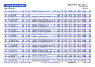 TRIATHLON DE L'OCEAN
    Classement Général                                                                                                                                                                    Larmor Plage (56)
Courte Distance                                                                                                                                                                                         22/08/2010
  Rg.    Dos.   NOM Prénom                 Nat.   Rang / Cat.   S.      Licence     Dpt. Club                              Ligue    #1       Place   #2        Place (gain)    #3       Place (gain)     Total         Ecart
  241     191   BERLY Stephane             FRA     132   S3M         210846953883   (56) QUIBERON TRIATHLON               BRE      0:46:18    307    1:03:49    139 (+35)     0:46:55    160 (+31)     2:37:01.70      43:07
  242     356   SENECHAL Michel            FRA      93   V5M                                                                       0:39:05    249    1:07:18    221 (+8)      0:50:44    238 (-1)      2:37:05.20      43:11
  243      19   GASTON Erwan               FRA      94   V1M                                                                       0:42:12    291    1:10:25    269 (+5)      0:44:56    110 (+43)     2:37:31.80      43:37
  244     348   PIART Yannick              FRA     133   S3M                                                                       0:36:34    186    1:07:52    228 (-29)     0:53:20    266 (-29)     2:37:44.20      43:50
  245     194   FLEURY Alexandre           FRA      95   V2M         010448749432   (94) RED STAR CLUB CHAMPIGNY          IDF      0:42:38    294    1:06:07    198 (+36)     0:49:02    210 (+13)     2:37:45.00      43:50
  246     212   LONG Marin                 FRA      96   V3M           E15794                                                      0:37:34    210    1:08:39    244 (-27)     0:51:34    248 (-9)      2:37:45.55      43:51
  247     261   LENNE Jean Claude          FRA      97   V5M         210110496736   (56) TRIATHLE VANNES                  BRE      0:39:00    244    1:07:44    225 (+1)      0:51:23    245 (-4)      2:38:04.80      44:10
  248     328   GUILLEMOTO Eric            FRA      98   V1M         210284869043   (56) WAPITI TRIATHLON CLUB DE LAR BRE          0:34:36    130    1:08:03    231 (-65)     0:55:35    284 (-53)     2:38:12.60      44:18
  249      61   LEMEE Jean Pierre          FRA     134   S4M         210868949650   (22) CEPS DINAN ARMOR TRIATHLON       BRE      0:42:08    290    1:04:50    170 (+45)     0:51:16    244 (-4)      2:38:12.90      44:18
  250     364   ROBERT Adrien              FRA     135   S1M                        (56) QUIBERON TRIATHLON               BRE      0:39:00    245    1:07:26    222 (+3)      0:51:51    251 (-8)      2:38:15.85      44:21
  251     309   FAURY Guillaume            FRA      99   V1M         011807589836   (78) USCPCA RP                        IDF      0:36:58    199    1:08:42    247 (-30)     0:52:42    261 (-22)     2:38:20.85      44:26
  252     193   WINTER Eric                FRA     100   V2M         210847390548   (56) QUIBERON TRIATHLON               BRE      0:36:48    191    1:09:18    256 (-43)     0:52:29    259 (-18)     2:38:33.55      44:39
  253      76   FERRARD Sebastien          FRA     136   S3M         180345263843   (44) DROMAD`ERDRE                     P-L      0:40:17    274    1:09:08    253 (+11)     0:49:11    214 (+10)     2:38:34.50      44:40
  254     321   CADOUX Philippe            FRA     101   V3M         210286746521   (56) WAPITI TRIATHLON CLUB DE LAR BRE          0:44:04    301    1:05:39    187 (+34)     0:48:59    209 (+13)     2:38:40.20      44:46
  255     204   DRONIOU David              FRA     137   S3M         2102422447MS (35) RENNES TRIATHLON                   BRE      0:37:53    218    1:10:00    265 (-34)     0:50:55    239 (-3)      2:38:45.95      44:51
  256     250   TABART David               FRA     138   S4M         180049072536   (44) TRIATHLON CLUB NANTAIS           P-L      0:35:41    158    1:10:17    268 (-75)     0:52:57    264 (-23)     2:38:54.15      45:00
  257     279   DE LA GIRODAY Thomas       FRA     139   S3M         180049584736   (44) TRIATHLON CLUB NANTAIS           P-L      0:39:40    263    1:12:17    284 (-18)     0:47:16    169 (+24)     2:39:12.10      45:18
  258     183   GERGAUD Franck             FRA     102   V1M         190118875360   (27) PONT-AUDEMER TRIATHLON           H-N      0:39:03    247    1:08:19    237 (0)       0:51:58    254 (-11)     2:39:18.95      45:24
  259      51   GUERVENO Yves              FRA     103   V2M         010408610336   (78) C.A.O. SAINT-CYR                 IDF      0:38:34    233    1:09:47    263 (-23)     0:51:11    242 (-3)      2:39:30.15      45:36
  260     343   SUPPI Jerome               FRA     140   S2M                                                                       0:39:36    261    1:12:09    283 (-19)     0:47:55    188 (+20)     2:39:38.10      45:44
  261      40   MOAL Jean Marc             FRA     104   V1M         210978955115   (29) BREST TRIATHLON                  BRE      0:39:19    253    1:11:00    274 (-20)     0:49:42    222 (+12)     2:40:00.05      46:06
  262     338   LE GOFF Ivan               FRA     105   V1M                                                                       0:39:03    248    1:13:02    290 (-37)     0:48:16    197 (+23)     2:40:20.00      46:25
  263      14   EUZEN Mickael              FRA     141   S3M         210968334747   (29) LANDIVISIAU TRIATHLON            BRE      0:40:19    275    1:10:52    272 (-2)      0:49:28    218 (+14)     2:40:37.75      46:43
  264      64   GRISSAULT Cedric           FRA     142   S3M         170297634132   (28) CHARTRES METROPOLE TRIATHL CEN            0:36:29    182    1:09:18    257 (-49)     0:55:00    278 (-33)     2:40:45.55      46:51
  265     253   AMIGOU Jean Philippe       FRA     143   S4M         180912672050   (44) TRI VELOCE SAINT SEBASTIEN       P-L      0:40:34    276    1:11:29    280 (-7)      0:48:48    207 (+18)     2:40:49.40      46:55
  266     213   MAHE Jean Luc              FRA     106   V1M         180906916436   (44) SAINT HERBLAIN TRIATHLON         P-L      0:38:30    232    1:11:13    276 (-36)     0:51:27    247 (+2)      2:41:08.45      47:14
  267     365   LAVERGNE Laurent           FRA     144   S4M                                                                       0:34:43    137    1:12:47    288 (-111)    0:53:52    271 (-19)     2:41:20.95      47:26
  268      75   CHAPELAIN Gael             FRA     107   V1M         210866027950   (22) CEPS DINAN ARMOR TRIATHLON       BRE      0:36:31    183    1:09:41    262 (-53)     0:55:12    279 (-32)     2:41:22.20      47:28
  269     322   COLOMBEL Thomas            FRA     145   S1M         21028805476M (56) WAPITI TRIATHLON CLUB DE LAR BRE            0:35:12    151    1:06:54    210 (-38)     0:59:34    298 (-80)     2:41:38.40      47:44
  270     103   SIDANER Anne Marie         FRA       8   S4F    F    210978052799   (29) BREST TRIATHLON                  BRE      0:37:14    206    1:06:40    203 (-6)      0:58:06    294 (-58)     2:41:57.85      48:03
  271     304   STEPHAN Pascal             FRA     108   V3M         070669027843   (69) TRIATHLON VILLEFRANCHE SAON R-A           0:37:52    217    1:08:21    238 (-21)     0:55:47    286 (-33)     2:41:59.20      48:05
  272     173   LE GUE Ioan                FRA     146   S4M         180854902436   (44) NANTES TRIATHLON                 P-L      0:39:30    257    1:12:29    287 (-25)     0:50:02    228 (+10)     2:41:59.75      48:05
  273     289   LE BOULC H Yann            FRA     109   V1M         210018458331   (29) TRIATHLON CLUB DE QUIMPER        BRE      0:39:59    269    1:10:26    270 (-5)      0:51:58    253 (+1)      2:42:20.85      48:26
  274      62   MARCOU Patrice             FRA     110   V3M         210860511543   (22) CEPS DINAN ARMOR TRIATHLON       BRE      0:40:12    272    1:11:51    281 (-12)     0:50:22    232 (+10)     2:42:24.40      48:30
  275     234   FLOCH Pascal               FRA     111   V2M         210423035936   (35) TRI OLYMPIQUE CLUB CESSONNA BRE           0:36:31    184    1:09:22    258 (-48)     0:56:46    290 (-43)     2:42:37.45      48:43
  276      35   COLOMBEL Cyrille           FRA     112   V1M         181068075260   (44) BLAIN TRIATHLON                  P-L      0:42:41    295    1:07:06    215 (+26)     0:53:23    267 (-7)      2:43:08.65      49:14
  277     339   LOYER Eric                 FRA     113   V1M                                                                       0:44:54    305    1:03:37    133 (+48)     0:54:50    276 (-20)     2:43:20.60      49:26
  278     210   CRESSENVILLE ROBIN Rapha FRA       147   S3M         180907659247   (44) SAINT HERBLAIN TRIATHLON         P-L      0:44:25    303    1:11:18    278 (+10)     0:47:54    187 (+15)     2:43:35.80      49:41
  279     102   CONAN Catherine            FRA       7   V1F    F    210938056850   (35) AS MUNICIPAUX DE RENNES MET BRE           0:41:02    285    1:08:49    249 (+15)     0:54:20    274 (-9)      2:44:09.95      50:15
  280     109   CROISIER Sophie            FRA       8   V1F    F    210837392650   (56) PONTIVY TRIATHLON                BRE      0:41:00    284    1:08:31    242 (+20)     0:55:14    280 (-16)     2:44:43.30      50:49

Chronos Metron Chrono. Résultats (6.0) © 2004-2007 Chronos Metron                               Resultats sur http://www.chronosmetron.com                      22/08/2010 18:18:46                          Page 7 sur 10
 