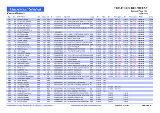 TRIATHLON DE L'OCEAN
    Classement Général                                                                                                                                                                    Larmor Plage (56)
Courte Distance                                                                                                                                                                                         22/08/2010
  Rg.    Dos.   NOM Prénom                 Nat.   Rang / Cat.   S.      Licence     Dpt. Club                              Ligue    #1       Place   #2        Place (gain)    #3       Place (gain)     Total         Ecart
  281     242   PAYRAT Laurent             FRA     114   V2M         210428948236   (35) TRI OLYMPIQUE CLUB CESSONNA BRE           0:42:03    288    1:12:54    289 (-3)      0:49:57    226 (+10)     2:44:52.65      50:58
  282     303   LE DELLIOU Gwenael         FRA     115   V1M         010128772536   (78) TRIATHLON SAINT REMY LES CHE IDF          0:41:38    287    1:08:00    229 (+21)     0:55:21    282 (-16)     2:44:58.05      51:04
  283     299   CONFAIS Emmanuel           FRA     148   S4M         210519259342   (22) TRIATHLON PAYS DE SAINT BRIE BRE          0:43:09    296    1:12:18    285 (+4)      0:50:00    227 (+9)      2:45:25.60      51:31
  284      39   LE BOT Jean Philippe       FRA     149   S4M         210978050499   (29) BREST TRIATHLON                  BRE      0:34:06    115    1:08:26    240 (-78)     1:03:38    303 (-91)     2:46:07.60      52:13
  285     320   BOURDOUX Olivier           FRA     150   S3M         210287607953   (56) WAPITI TRIATHLON CLUB DE LAR BRE          0:36:06    169    1:08:24    239 (-47)     1:02:14    302 (-69)     2:46:41.85      52:47
  286     354   LE SAVOUREUX Pierre        FRA     116   V1M                                                                       0:40:38    279    1:13:37    292 (-11)     0:52:31    260 (+4)      2:46:45.75      52:51
  287     104   PRACHT Elisenda            FRA       9   S4F    F     43519965D                                                    0:36:59    200    1:19:17    304 (-95)     0:50:35    235 (+8)      2:46:49.65      52:55
  288      21   BOTHUAN Gilles             FRA     151   S3M         210189484748   (56) A.S.A.E.C. COETQUIDAN TRIATHL BRE         0:38:20    229    1:14:32    296 (-58)     0:54:17    272 (-1)      2:47:06.85      53:12
  289      90   MORALES Pascal             FRA     117   V1M         211008951560   (56) HENNEBONT TRIATHLON              BRE      0:39:06    250    1:08:26    241 (+1)      0:59:51    300 (-40)     2:47:21.20      53:27
  290      44   THEETTEN Sebastien         FRA     118   V1M         210978052899   (29) BREST TRIATHLON                  BRE      0:45:43    306    1:10:33    271 (+12)     0:51:50    250 (+4)      2:48:03.65      54:09
  291     211   CORRE Thierry              FRA     119   V2M         100138756647   (83) SIX-FOURS TRIATHLON              C-A      0:39:30    258    1:13:23    291 (-30)     0:55:38    285 (-3)      2:48:29.20      54:35
  292      15   MORTIER Yves               FRA     120   V5M         011374000970   (92) ATHLETIC CLUB BOULOGNE BILLA IDF          0:40:37    278    1:11:06    275 (-1)      0:57:40    292 (-13)     2:49:20.50      55:26
  293      60   COLLET Raymond             FRA     121   V4M         210869580699   (22) CEPS DINAN ARMOR TRIATHLON       BRE      0:38:40    236    1:12:18    286 (-40)     0:59:00    296 (-17)     2:49:57.00      56:02
  294      34   RENAULT Christophe         FRA     122   V1M         181068943536   (44) BLAIN TRIATHLON                  P-L      0:47:54    309    1:08:40    246 (+13)     0:54:21    275 (+2)      2:50:53.65      56:59
  295      49   ROBIN Arnaud               FRA     123   V1M         210999004299   (35) BROCELIANDE TRIATHLON            BRE      0:43:35    299    1:14:16    294 (-1)      0:53:43    269 (+5)      2:51:31.75      57:37
  296     224   AMIT Hagay                 FRA     124   V1M         180049072432   (44) TRIATHLON CLUB NANTAIS           P-L      0:39:35    259    1:22:34    305 (-45)     0:51:26    246 (+8)      2:53:33.15      59:39
  297     174   GUILLEMOT Stephan          FRA     152   S3M         050998267853                                                  0:40:52    281    1:18:00    303 (-21)     0:54:56    277 (+5)      2:53:46.60      59:52
  298     243   COUFFON Thierry            FRA     125   V1M         21042833873M (35) TRI OLYMPIQUE CLUB CESSONNA BRE             0:46:22    308    1:11:22    279 (+9)      0:56:27    288 (+1)      2:54:09.55    1:00:15
  299     233   HOUZE Patrice              FRA     126   V3M         210425398332   (35) TRI OLYMPIQUE CLUB CESSONNA BRE           0:39:46    264    1:16:57    298 (-33)     0:58:07    295 (-2)      2:54:48.95    1:00:54
  300     108   LE BRIZOUAL Pauline        FRA      10   S1F    F    190234179484   (76) LES PIRANHAS                     H-N      0:32:19     70    1:14:31    295 (-174)    1:08:20    305 (-56)     2:55:08.05    1:01:14
  301      42   KELLER Pierrick            FRA     153   S1M         210978868884   (29) BREST TRIATHLON                  BRE      0:35:23    153    1:13:42    293 (-106)    1:06:16    304 (-42)     2:55:19.20    1:01:25
  302     258   ROBINAULT Michel           FRA     127   V2M         210117809136   (56) TRIATHLE VANNES                  BRE      0:38:58    241    1:14:49    297 (-48)     1:02:02    301 (-13)     2:55:47.05    1:01:53
  303     317   LE MOAL Sebastien          FRA     128   V1M         210288055353   (56) WAPITI TRIATHLON CLUB DE LAR BRE          0:48:39    310    1:10:00    266 (+9)      0:57:11    291 (-2)      2:55:48.55    1:01:54
  304     133   MAHE David                 FRA     129   V1M         010629589923   (92) TRI.CLUB ISSY LES MOULINEAUX     IDF      0:44:49    304    1:12:01    282 (+6)      0:59:19    297 (-6)      2:56:07.70    1:02:13
  305     186   HUGEROT Yann               FRA     130   V1M         210837392550   (56) PONTIVY TRIATHLON                BRE      0:30:24     46    1:17:40    302 (-207)    1:09:55    306 (-52)     2:57:57.55    1:04:03
  306     105   ROLLAND Rabia              FRA       9   V2F    F    21032 852793   (22) LANNION TRIATHLON                BRE      0:49:11    311    1:17:14    299 (+5)      0:52:55    262 (0)       2:59:18.75    1:05:24
  307     172   LE COZ Johann              FRA     154   S3M         180857657736   (44) NANTES TRIATHLON                 P-L      0:43:17    298    1:17:35    301 (-5)      0:59:47    299 (-4)      3:00:38.20    1:06:44
  308     113   GATEPAILLE Emmanuelle      FRA      11   S3F    F    210518046848   (22) TRIATHLON PAYS DE SAINT BRIE BRE          0:40:14    273    1:23:24    306 (-32)     0:58:03    293 (-3)      3:01:39.35    1:07:45
  ABD      78   PERSONNIC Sylvain          FRA           S4M         210253035553   (56) ECUREUILS DE PLOUAY              BRE      0:34:28    126
  ABD     351   DEMY Bertrand              FRA           S3M                                                                       0:42:35    293
  ABD     274   ROUGET Philippe            FRA           V1M         180044325447   (44) TRIATHLON CLUB NANTAIS           P-L      0:33:35    100
  ABD     159   LUCAS Christophe           FRA           V1M         180254328736   (85) LES SABLES VENDEE TRIATHLON P-L           0:36:06    170
  ABD     350   LE CORRE Fabien            FRA           S3M                                                                       0:51:04    312    1:17:26    300 (+5)
  ABD     363   GENTRIC Alexandra          FRA           S3F    F    010084477950   (75) LAGARDERE PARIS RACING           IDF      0:53:23    313    1:33:08    307 (+5)
  ABD     182   ADAM Anthony               FRA           V1M         190118220750   (27) PONT-AUDEMER TRIATHLON           H-N      0:33:38    102
  DSQ      81   LAMBART Jean Marie         FRA           S3M         010537673136   (92) ENTENTE SPORTIVE NANTERRE        IDF      0:32:32           1:00:25                  0:39:19
  DSQ     251   SOUCHU Claude              FRA           V2M         210518047032   (22) TRIATHLON PAYS DE SAINT BRIE BRE          0:36:41           1:05:10                  0:46:03
  DSQ     141   BROUDIN Mickael            FRA           V1M         210958676999   (29) KEMPERLE TRIATHLON               BRE      0:37:31           1:04:04                  0:47:43
  DSQ     190   BOUTET Stephane            FRA           V3M         210848677136   (56) QUIBERON TRIATHLON               BRE      0:35:40           1:03:23                  0:53:01
  DSQ      24   PECOT Roland               FRA           V2M         210938956647   (35) AS MUNICIPAUX DE RENNES MET BRE           0:39:59           1:06:11                  0:46:45

Chronos Metron Chrono. Résultats (6.0) © 2004-2007 Chronos Metron                               Resultats sur http://www.chronosmetron.com                      22/08/2010 18:18:46                          Page 8 sur 10
 