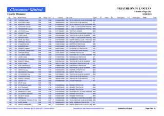 TRIATHLON DE L'OCEAN
    Classement Général                                                                                                                                                             Larmor Plage (56)
Courte Distance                                                                                                                                                                                 22/08/2010
  Rg.    Dos.   NOM Prénom                 Nat.   Rang / Cat.   S.      Licence     Dpt. Club                              Ligue    #1       Place   #2   Place (gain)   #3      Place (gain)   Total         Ecart
   NP     237   THOMAS Erwan               FRA           S3M         210426442850   (35) TRI OLYMPIQUE CLUB CESSONNA BRE
   NP     278   GAUTHIER Fabien            FRA           S3M         180046384343   (44) TRIATHLON CLUB NANTAIS           P-L
   NP     244   BORDEAU Vincent            FRA           V1M         210428948031   (35) TRI OLYMPIQUE CLUB CESSONNA BRE
   NP      23   LEFEUVRE Christof          FRA           S4M         210189484436   (56) A.S.A.E.C. COETQUIDAN TRIATHL BRE
   NP      18   DIEUMEGARD Ludovic         FRA           V1M         210188335853   (56) A.S.A.E.C. COETQUIDAN TRIATHL BRE
   NP     266   LE PICHON Jean             FRA           V2M         210116384947   (56) TRIATHLE VANNES                  BRE
   NP     268   MONNOT Frederic            FRA           V2M         180263964636   (44) TRIATHLON ATLANTIQUE CARQU P-L
   NP     271   FURIC Franck               FRA           S2M         210018340999   (29) TRIATHLON CLUB DE QUIMPER        BRE
   NP      20   RAFFRAY Pacal              FRA           S4M         210188336048   (56) A.S.A.E.C. COETQUIDAN TRIATHL BRE
   NP     298   MAHE Jean Marie            FRA           S1M         210478948699   (35) DINARD AMICAL CLUB - TRIATHLO BRE
   NP     134   PERRAULT Antoine           FRA           V1M         010627983936   (92) TRI.CLUB ISSY LES MOULINEAUX     IDF
   NP     143   LE BOURHIS Eric            FRA           V2M         210957233048   (29) KEMPERLE TRIATHLON               BRE
   NP     144   QUEMERE Marc               FRA           S4M         210957699699   (29) KEMPERLE TRIATHLON               BRE
   NP     149   PIERRAT Frederic           FRA           S3M         140201734931   (17) LA ROCHELLE TRIATHLON            POI
   NP     151   LEFEBVRE Charles Henri     FRA           V1M         010087919422   (75) LAGARDERE PARIS RACING           IDF
   NP     154   GARGAN Arnaud              FRA           S4M         21032 355043   (22) LANNION TRIATHLON                BRE
   NP     156   LE CORRE Gaetan            FRA           S4M         210418336332   (29) DAUPHINS DE L`ELORN LANDERN BRE
   NP     313   JEUNE Cedric               FRA           S3M         011693015552   (78) VERSAILLES TRIATHLON             IDF
   NP      94   LE MOUELLIC Christophe     FRA           V1M         211002179950   (56) HENNEBONT TRIATHLON              BRE
   NP     288   ROBERT William             FRA           S3M         210018341347   (29) TRIATHLON CLUB DE QUIMPER        BRE
   NP      88   COUE Freddy                FRA           V1M         180271717360   (85) FONTENAY TRIATHLON CLUB          P-L
   NP     231   HUELVAN Philippe           FRA           V2M         210968334836   (29) LANDIVISIAU TRIATHLON            BRE
   NP     292   LE MEROUR Patrick          FRA           V1M         210016741550   (29) TRIATHLON CLUB DE QUIMPER        BRE
   NP     140   HERVE Nicolas              FRA           S1M         210958486084   (29) KEMPERLE TRIATHLON               BRE
   NP      45   MAISONDIEU Christophe      FRA           V2M         210978051499   (29) BREST TRIATHLON                  BRE
   NP     228   LE GOUGUEC Eric            FRA           S4M         210015886531   (29) TRIATHLON CLUB DE QUIMPER        BRE
   NP     285   COUDERAT Gilles            FRA           S3M         180048805381   (44) TRIATHLON CLUB NANTAIS           P-L
   NP     287   PASZULA Philippe           FRA           V4M         180048116599   (44) TRIATHLON CLUB NANTAIS           P-L
   NP     214   LEDOIT Cyril               FRA           S4M         010398974036   (75) STADE FRANCAIS                   IDF
   NP     334   MAHE Serge                 AUS           V2M
   NP     208   LE RAVALLEC Julien         FRA           V1M         210248968344   (35) RENNES TRIATHLON                 BRE
   NP     199   BLOT Bertrand              FRA           V1M         210245769160   (35) RENNES TRIATHLON                 BRE
   NP     205   GUILLOU Cedric             FRA           S4M         210247132332   (35) RENNES TRIATHLON                 BRE
   NP      70   BRAMOULLE Lionel           FRA           V1M         210413425448   (29) DAUPHINS DE L`ELORN LANDERN BRE
   NP     201   LALLEMENT Stephane         FRA           V1M         210248576650   (35) RENNES TRIATHLON                 BRE
   NP     200   DALIBOT Mickael            FRA           S4M         210248319847   (35) RENNES TRIATHLON                 BRE
   NP      82   PERRIN Eric                FRA           S4M         210538335336   (35) ESPERANCE CHARTRES DE BRET BRE
   NP     115   LAFFARGUE TROUILLOT Em FRA               S3F    F    210426643650   (35) TRI OLYMPIQUE CLUB CESSONNA BRE
   NP     112   AUDIC Nadine               FRA           V2F    F    180906916232   (44) SAINT HERBLAIN TRIATHLON         P-L
   NP     125   HENRY Emmanuelle           FRA           S4F    F    210287699523   (56) WAPITI TRIATHLON CLUB DE LAR BRE

Chronos Metron Chrono. Résultats (6.0) © 2004-2007 Chronos Metron                               Resultats sur http://www.chronosmetron.com                 22/08/2010 18:18:46                      Page 9 sur 10
 
