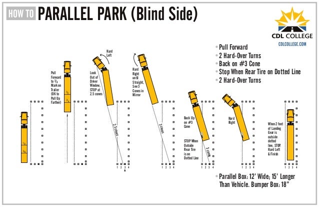 CDL College Truck Driving School Inforgraphic Parallel Parking Blind