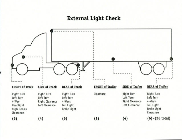 College Truck Driving School Inforgraphic External Light Check