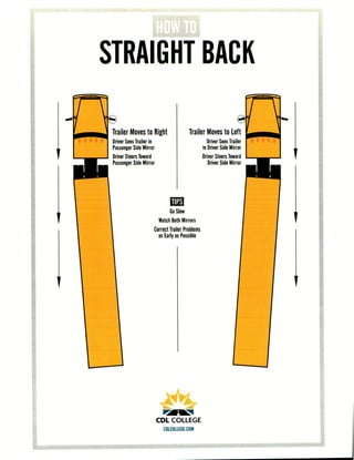 CDL College Straight Line Backing Infographic