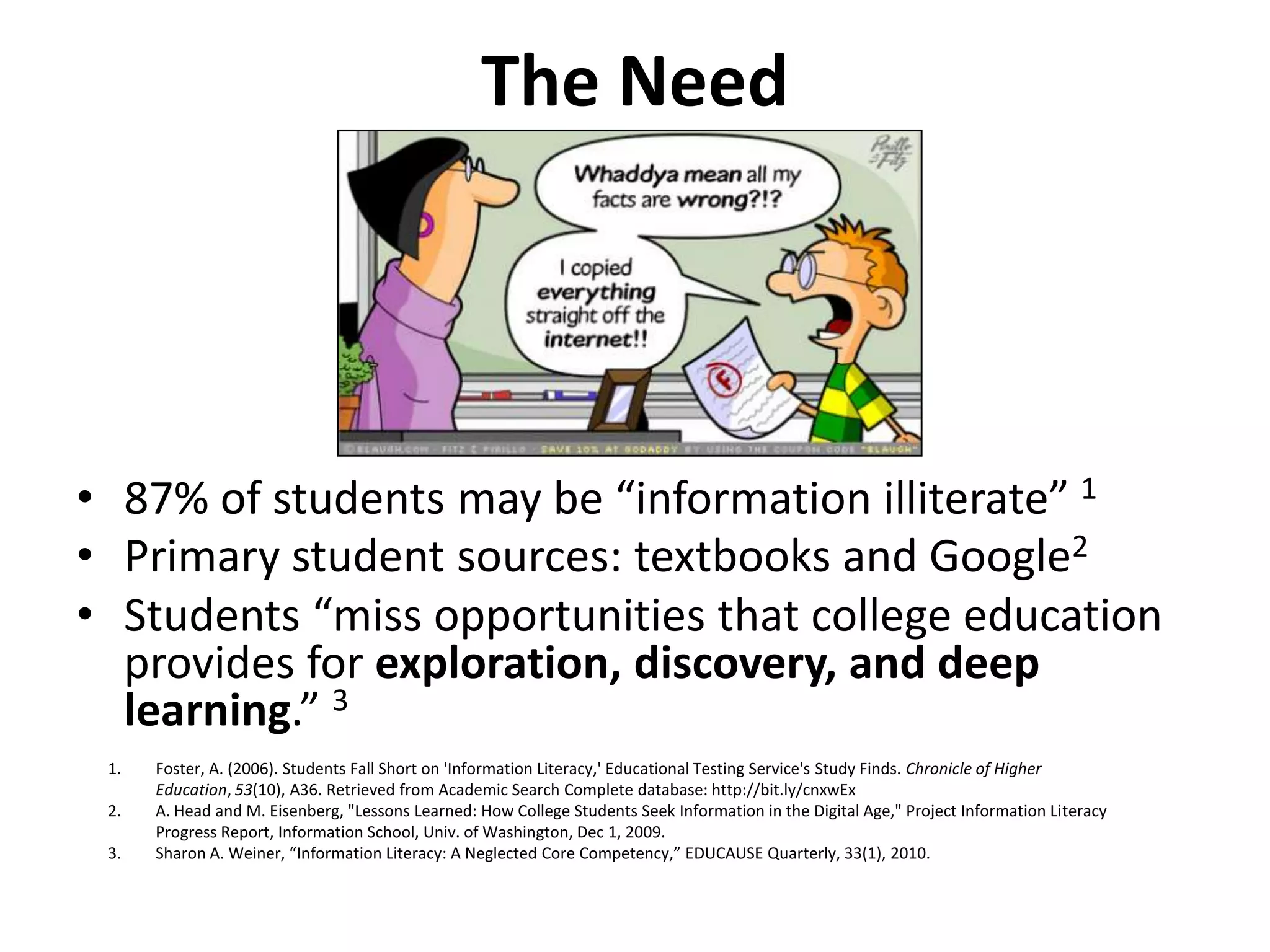 The Need87% of students may be “information illiterate” 1Primary student sources: textbooks and Google2Students “miss opportunities that college education provides for exploration, discovery, and deep learning.” 3Foster, A. (2006). Students Fall Short on 'Information Literacy,' Educational Testing Service's Study Finds. Chronicle of Higher Education, 53(10), A36. Retrieved from Academic Search Complete database: http://bit.ly/cnxwEx A. Head and M. Eisenberg, "Lessons Learned: How College Students Seek Information in the Digital Age," Project Information Literacy Progress Report, Information School, Univ. of Washington, Dec 1, 2009.Sharon A. Weiner, “Information Literacy: A Neglected Core Competency,” EDUCAUSE Quarterly, 33(1), 2010.