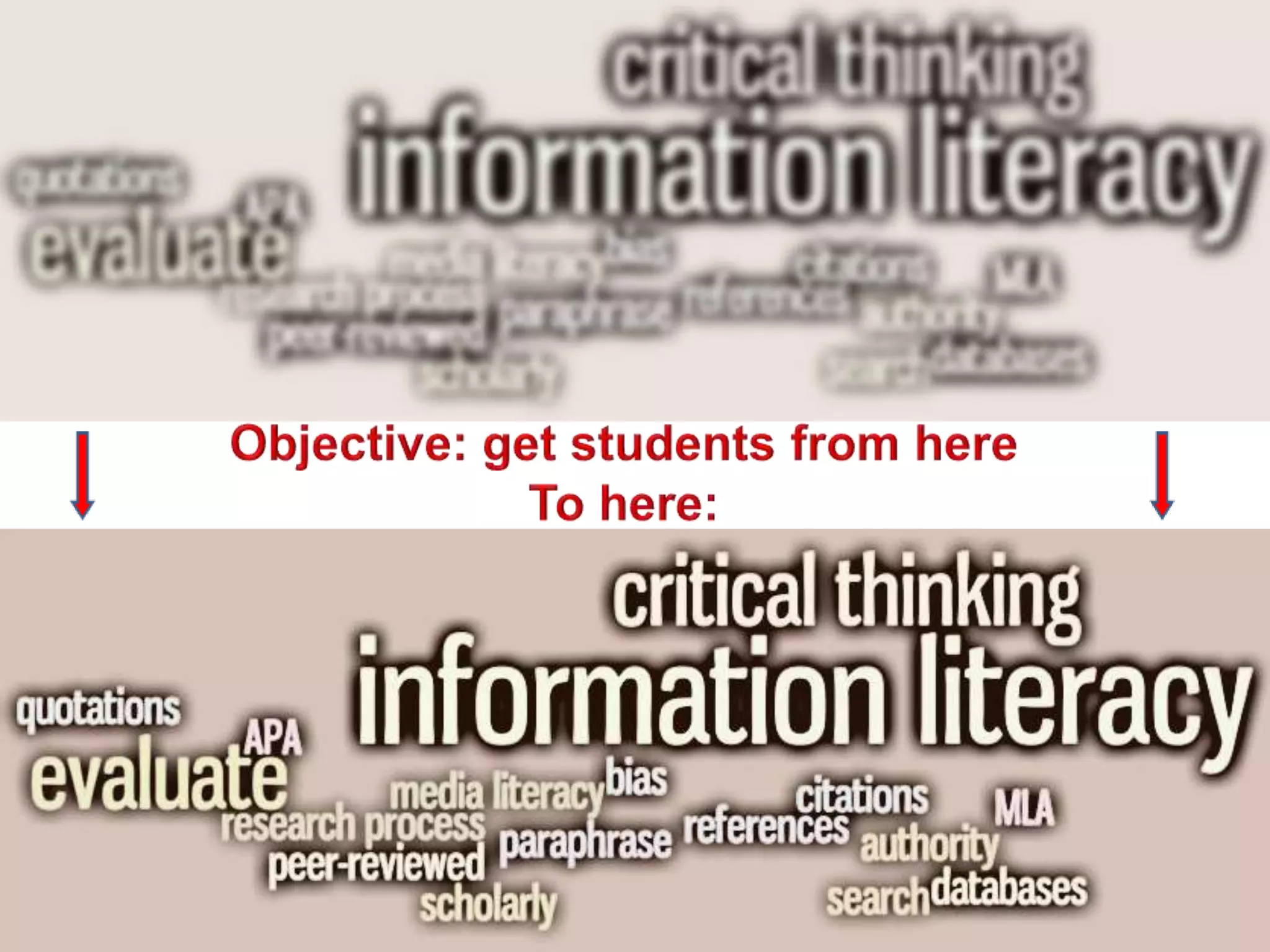 Objective: get students from hereTo here: