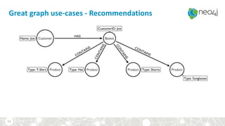 Great graph use-cases - Recommendations
13