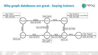Why graph databases are great - buying trainers
6
