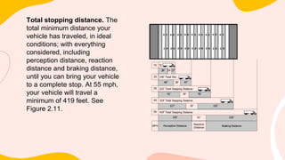 CDL DRIVING SAFELY SLIDE 3.pptx