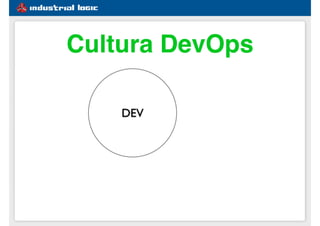 #1e5d91
Cultura DevOps
DEV
 