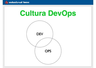 #1e5d91
Cultura DevOps
DEV
OPS
 