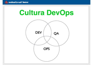 #1e5d91
Cultura DevOps
DEV QA
OPS
 