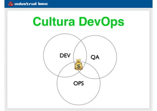 #1e5d91
Cultura DevOps
DEV QA
OPS
💰
 