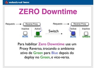 #1e5d91
ZERO Downtime
Para habilitar Zero Downtime use um
Proxy Reverso, trocando o ambiente
ativo de Green para Blue depois do
deploy no Green, e vice-versa.
Switch
 