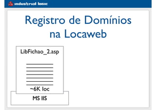 MS IIS
Registro de Domínios
na Locaweb
LibFichao_2.asp
________
________
________
________
________
________
________
~6K loc
 