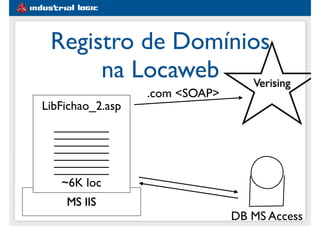 MS IIS
Registro de Domínios
na Locaweb
DB MS Access
LibFichao_2.asp
________
________
________
________
________
________
________
~6K loc
Verising
.com <SOAP>
 