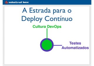 #1e5d91
Testes
Automatizados
A Estrada para o
Deploy Contínuo
Cultura DevOps
 