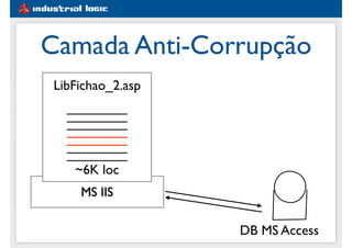 #1e5d91
MS IIS
LibFichao_2.asp
________
________
________
________
________
________
________
~6K loc
Camada Anti-Corrupção
DB MS Access
 