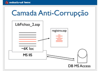 #1e5d91
MS IIS
LibFichao_2.asp
________
________
________
________
________
________
________
~6K loc
registro.asp
________________
Camada Anti-Corrupção
DB MS Access
 
