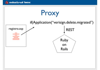 #1e5d91
Proxy
registro.asp
________________
if(Application(“verisign.delete.migrated”)
REST
Ruby
on
Rails
 