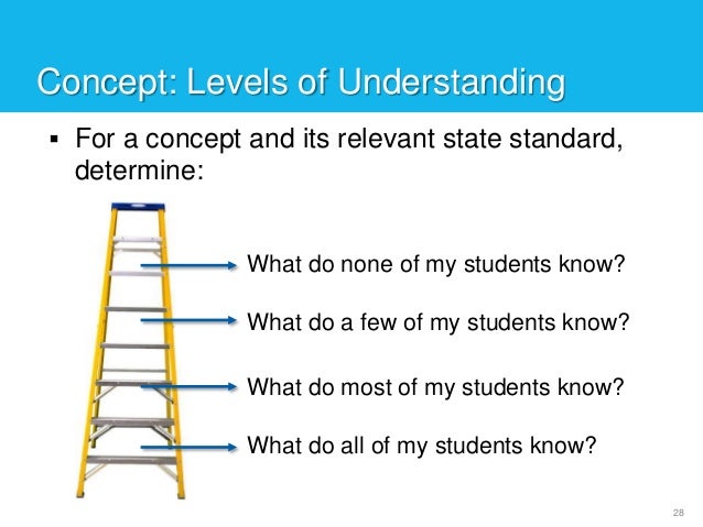 NWEA Climbing The Data Ladder nwea-climbing-the-data-ladder